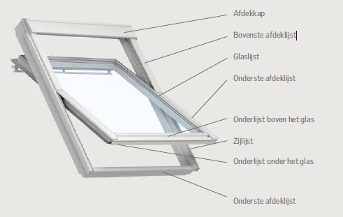 Onderdelen Velux dakraam