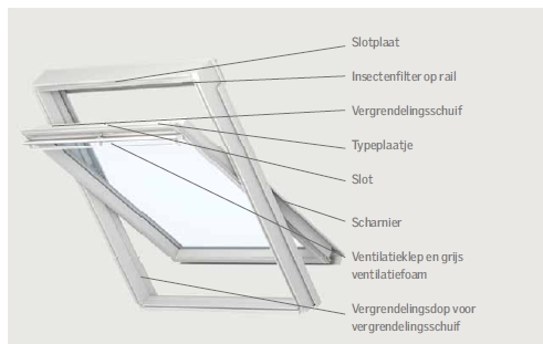 onderdelen Velux dakraam