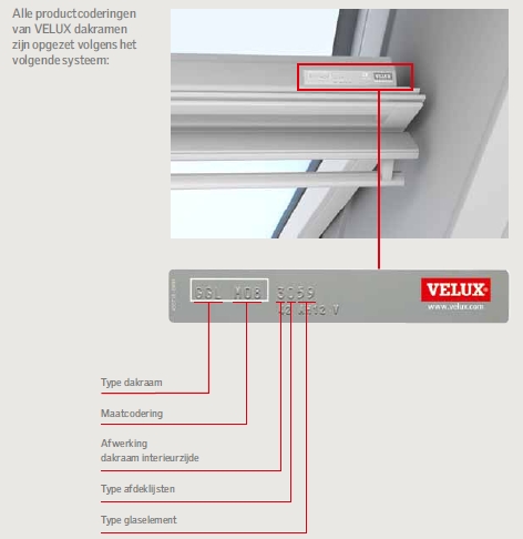 Velux productcodering
