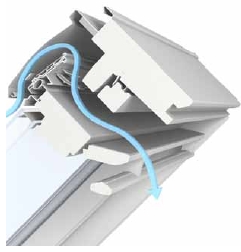 Velux ventilatie 