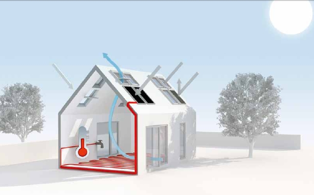 huis ventilatie 